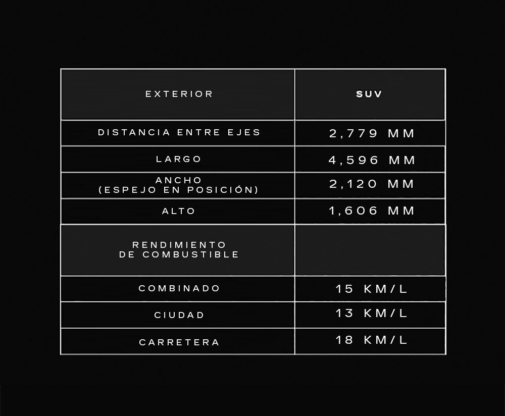 Tabla de especificaciones y dimensiones de Cadillac XT4 2024